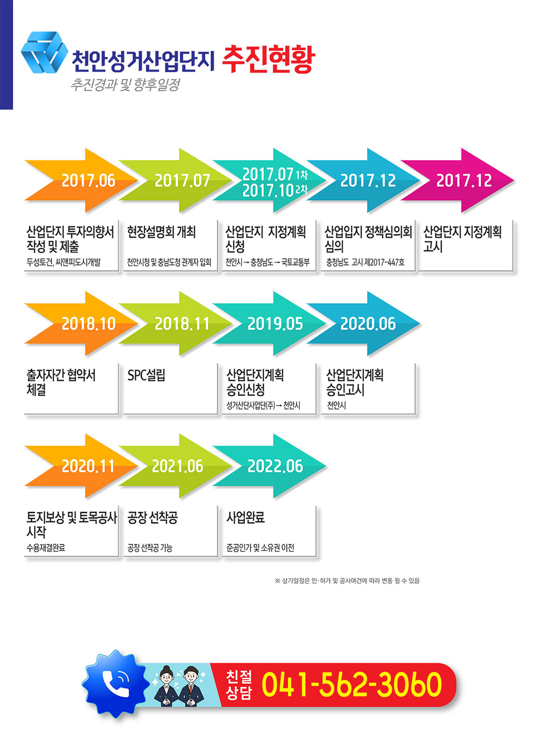 천안성거 산업단지 추진현황