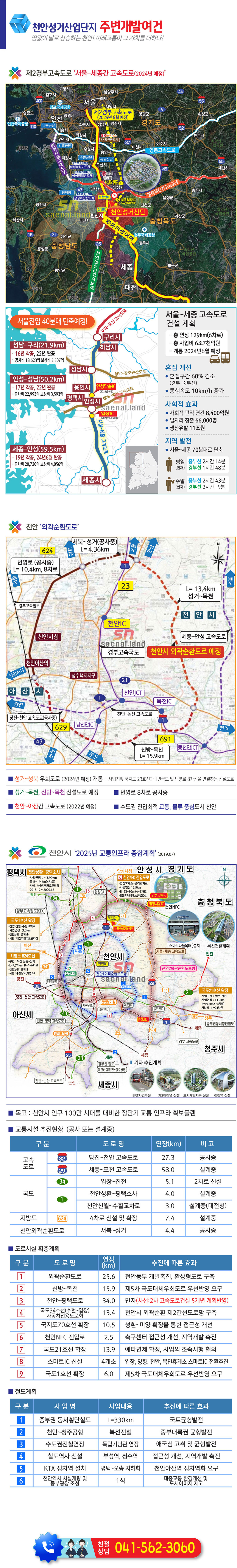 천안성거 산업단지 주변개발여건